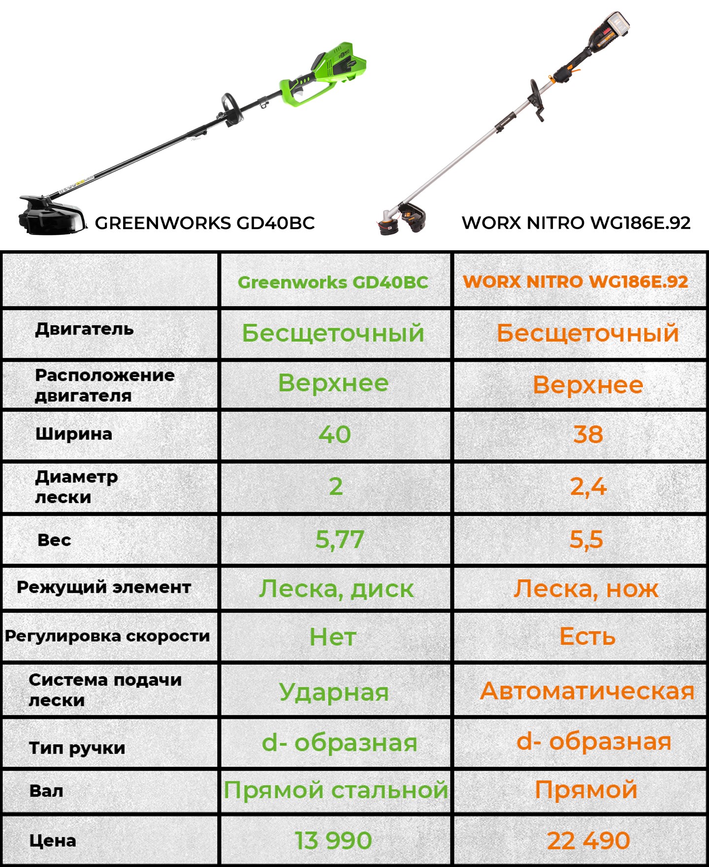 Сравнение триммеров Worx и Greenworks