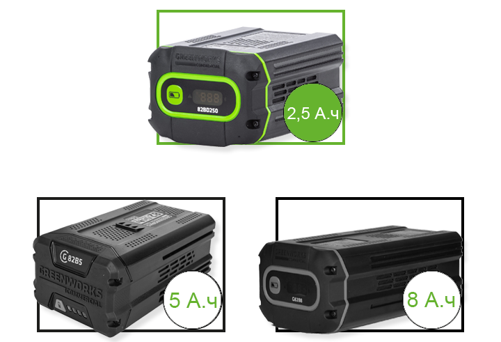 В линейке Greenworks 82V имеются различные зарядные устройства и аккумуляторы емкостью 2,5 А/ч, 5 А/ч и 8 А/ч.