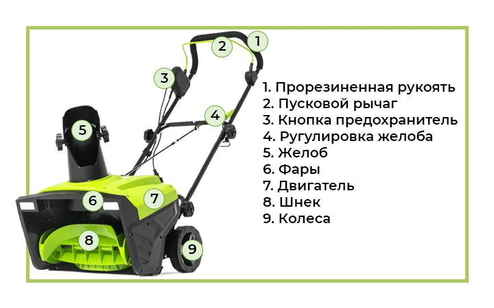 Снегоуборщик Greenworks SN2300 с обозначением Снегоуборщик подходит для очистки от снега средних по площади территорий