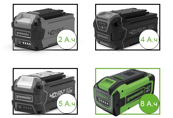 В линейке Greenworks 40V имеются различные зарядные устройства и аккумуляторы емкостью 2 А/ч, 4 А/ч, 5 А/ч и 8 А/ч.