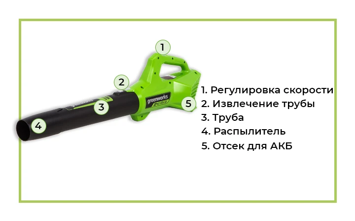 Воздуходув Greenworks G24AB с обозначением Аккумуляторный воздуходув предназначается для уборки опавшей листвы, пыли, прочей грязи и мусора.