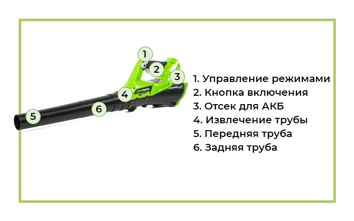 Купить  аккумуляторный Greenworks G40ABK4, 40V, с 1хАКБ 4 А.ч .