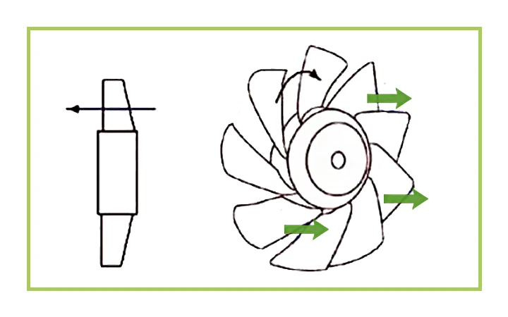 Осевая конструкцию вентилятора Данный воздуходув имеет осевую (аксиальную) конструкцию вентилятора