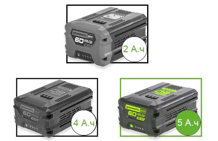 В линейке 60V имеются различные зарядные устройства и аккумуляторы емкостью 2 А/ч, 4 А/ч и 5 А/ч. 