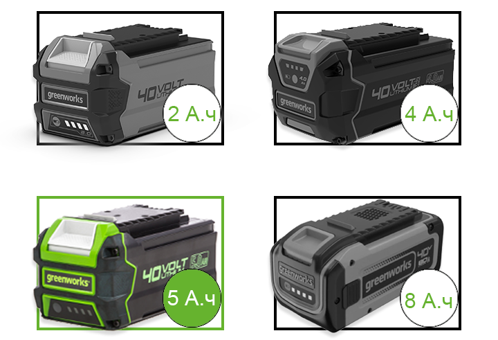 Аккумулятор емкостью 5 А/ч линейки 40V