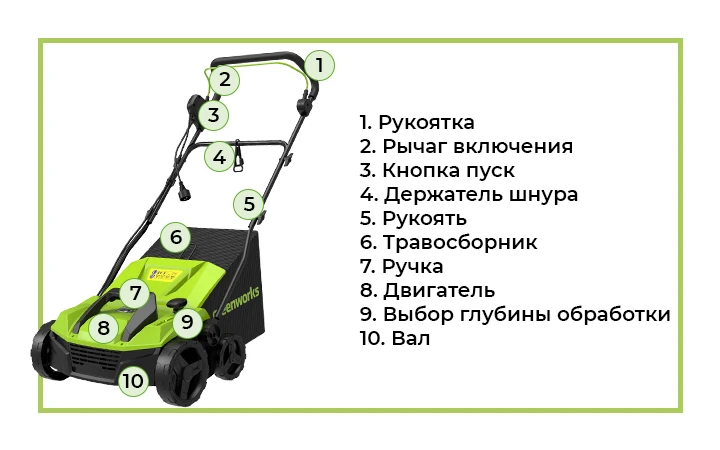 Аэратор-скарификатор электрический Greenworks GDT15 с обозначением