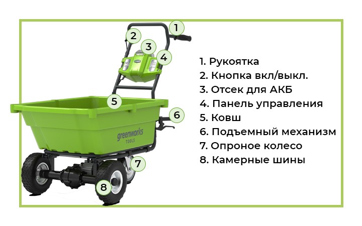 Садовая тележка самоходная Greenworks G40GCK4, 40V, 106 л, с 1хАКБ 4 А ...