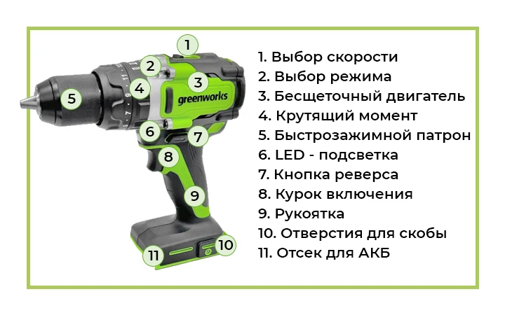 Дрель-шуруповерт ударная Greenworks GD24DD140 Дрель-шуруповерт ударная аккумуляторная Greenworks GD24DD140 - это мощный многофункциональный инструмент