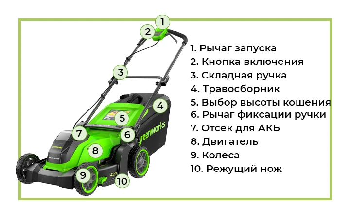 Отличный вариант для стрижки газона для небольших и средних садовых участков