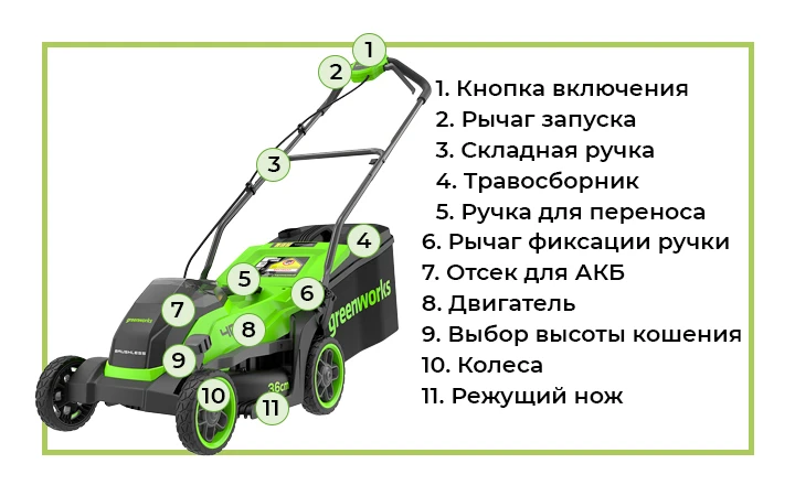 Газонокосилка GD40LM361 с обозначениями Отличный вариант для стрижки газона для небольших садовых участков.