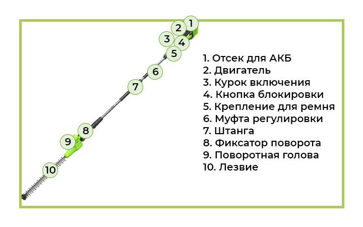 Кусторез G40PH511 с обозначениями G40PH511 - удобный инструмент для ухода за садом из линейки 40V