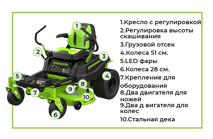 Райдер с нулевым радиусом разворота Greenworks GC82ZT107K5 82V