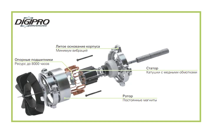 Данная модель оснащена передовым бесщеточным двигателем Truebrushless™ с внешним ротором