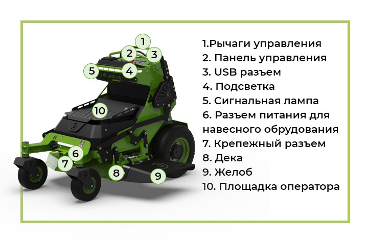 Райдер садовый аккумуляторный с нулевым радиусом разворота