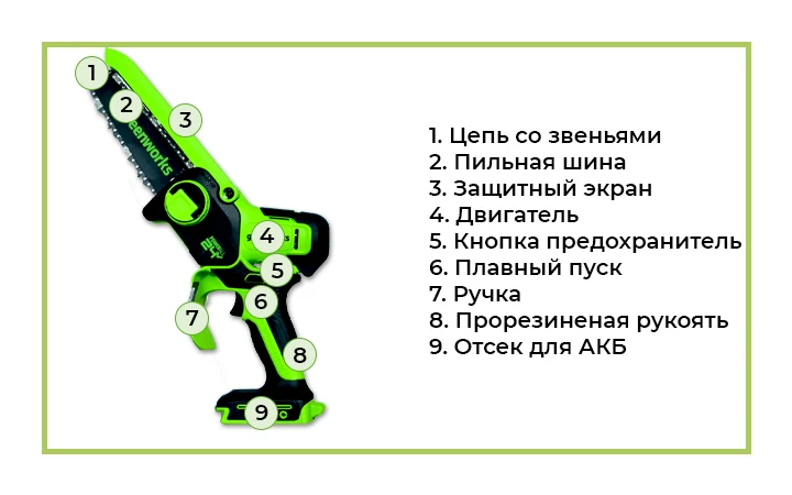 Аккумуляторная цепная мини пила с обозначением.