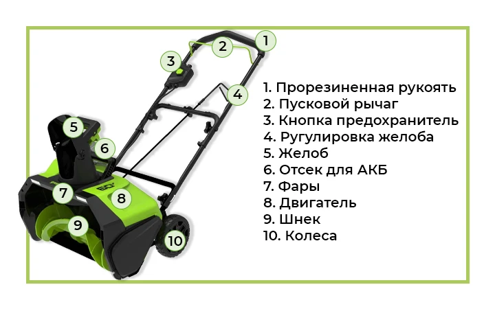 Снегоуборщик аккумуляторный Greenworks с обозначением.