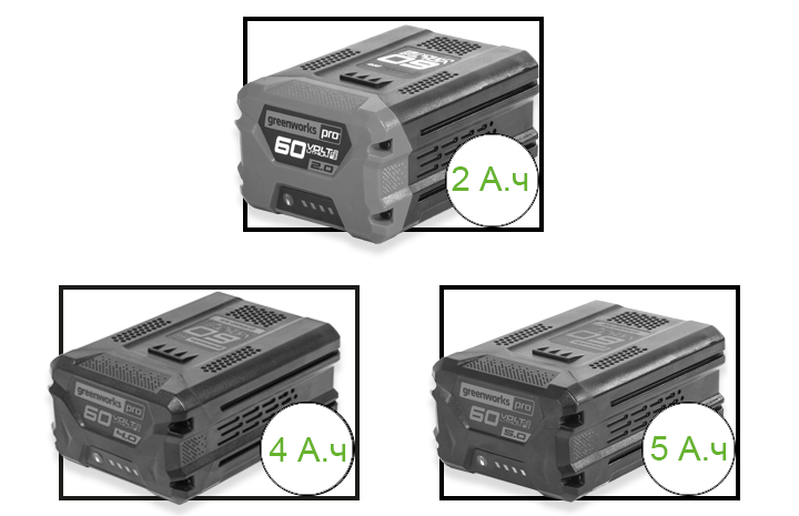 В линейке Greenworks 60V имеются различные зарядные устройства и аккумуляторы емкостью 2 А/ч, 4 А/ч и 5 А/ч.