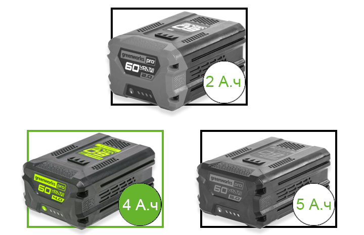 В линейке Greenworks 60V имеются различные зарядные устройства и аккумуляторы емкостью 2 А/ч, 4 А/ч и 5 А/ч.