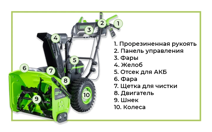 Снегоуборщик аккумуляторный Greenworks с обозначением.